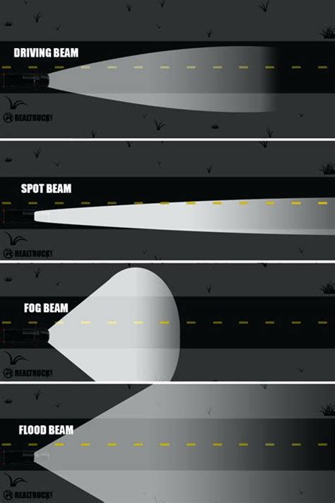 Floodlight vs. Spotlight: The Differences