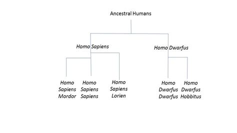 internal consistency - How would multi-race humanoid evolution happen ...