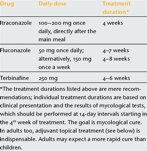 Tinea Capitis Treatment Guidelines - Pregnant Center Informations