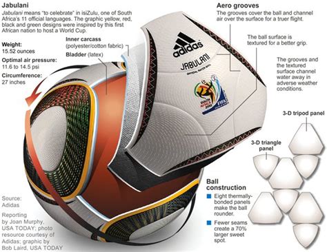 What Happens When Soccer Balls Become Perfectly Round?