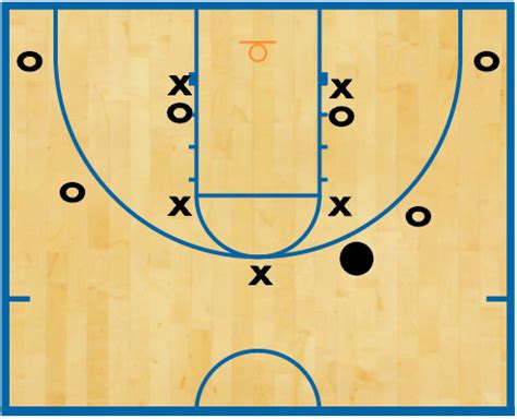 7-on-5 drill gives zone defenses a needed boost - Coach and Athletic Director