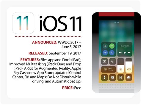 Here's the Apple iOS 11 release date... | Computerworld