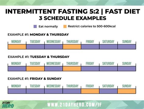 Intermittent Fasting Chart By Weight And Height