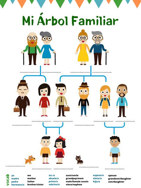 Family Tree In Spanish Template