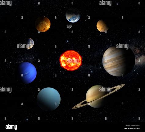 Names Of The Eight Planets