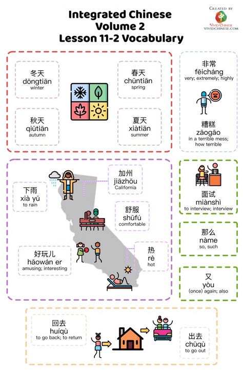 Integrated Chinese Volume 2 Lesson 11 Vocabulary - Vivid Chinese