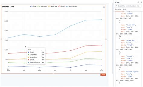 Building A Stacked Line Chart Using Apache Echarts and Supabase | Appsmith Community Portal