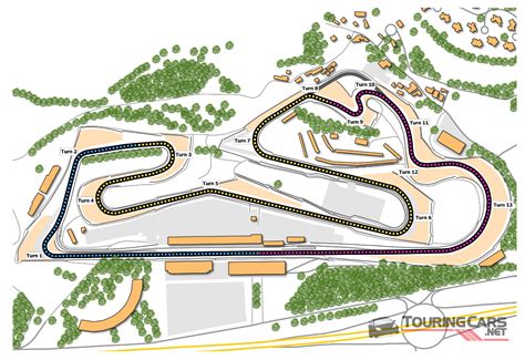 Circuito Estoril » TouringCars.Net