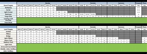 War Thunder Ground Targets Guide | GuideScroll