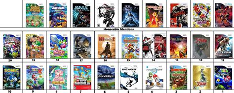 My Top 20 Wii Games by JacobHessReviews on DeviantArt