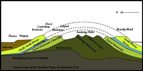 Southern England Chalk Formation