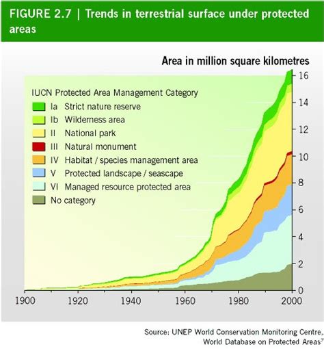 Why Programme of Work on Protected Areas?