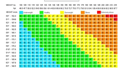 How To Calculate Body Mass Index In Kg - Index Choices