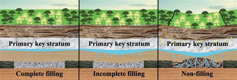 Impact of coal mining on ecological environment | Download Scientific ...