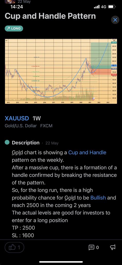 Gold analysis (long term) : r/TradingView