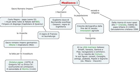 letterecartesiane: Storia medievale - basso Medioevo