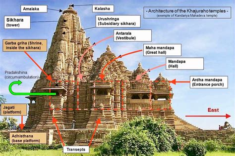 The Kandariya Mahadeva Temple, Khajuraho where romanticism is personified in stone