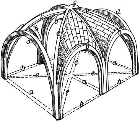 Transverse Rib | Gothic architecture drawing, Gothic architecture, Ribbed vault