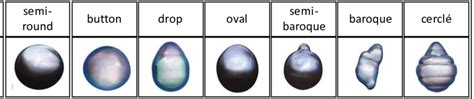 Main pearl shape categories.