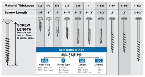 Kreg Jig® Screws - Kreg Tool Company | Pocket hole joinery, Kreg jig ...