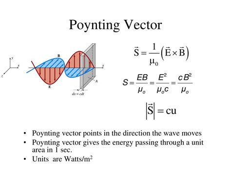 Poynting Vector Equation - Photos