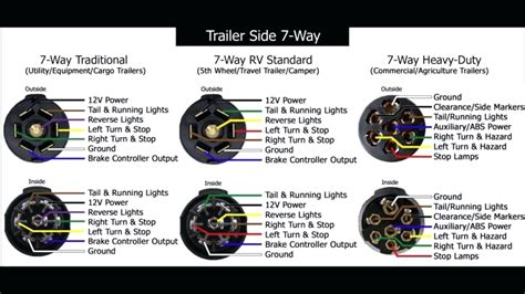 Dodge Ram Trailer Wiring Color Code