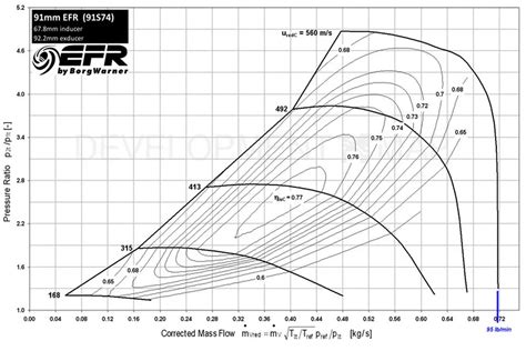 Why the turbo size restrictions? - Developer Questions - Automation