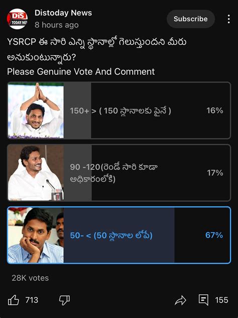 AP Pre poll surveys - Page 2 - Politics and Daily News - NFDB