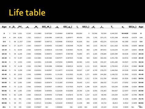 PPT - Basic concepts of Life expectancy PowerPoint Presentation, free download - ID:3242894