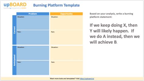 Burning Platform Online Tools, Templates & Software