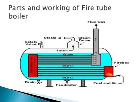 Fire Tube Boiler Diagram - Wiring Diagram