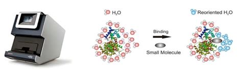 Microscale Thermophoresis (MST) | Sygnature Discovery