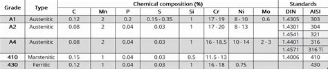 Stainless steel material properties - Bautstainless.com