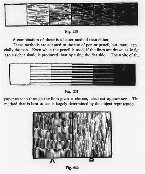 Techniques for Shading Your Drawings with Crosshatching, Parallel Lines, Directions of Lines ...