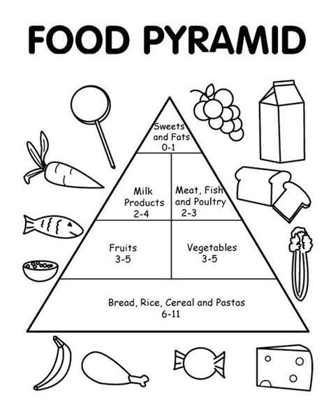 Blank Food Pyramid Coloring Page