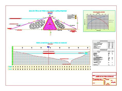 Earth Dam Design - Typical Section In AutoCAD | CAD library