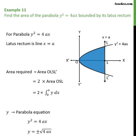 Example 11 - Find area of parabola y2=4ax bounded by latus