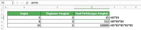 Cara Menghitung Pangkat di Excel - Compute Expert