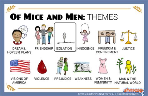 Themes in Of Mice and Men - Chart