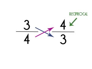 Reciprocal And Division of Fractions - Examples with Solved Equations