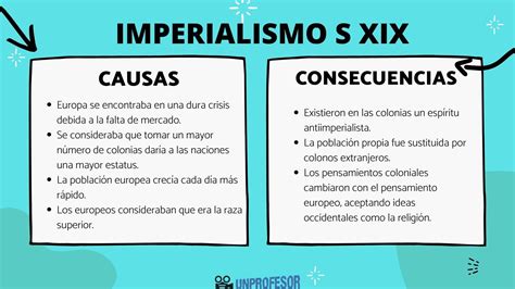 IMPERIALISMO del siglo XIX: causas y consecuencias - [con VÍDEOS!]