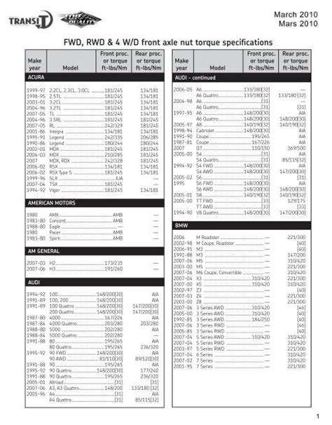 Front axle nut torque - Torque Specification Guide