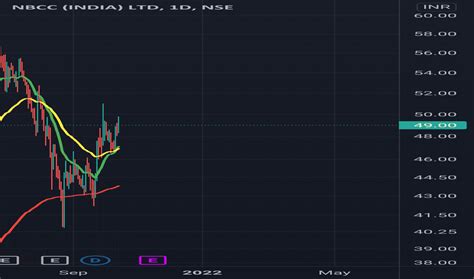 NBCC Stock Price and Chart — NSE:NBCC — TradingView