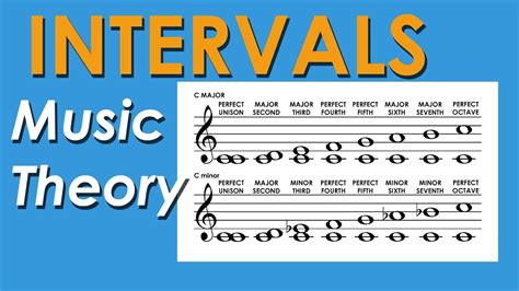 Basic Piano Interval Chart