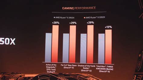 AMD Ryzen 5000 release date, price, benchmarks and specs | TechRadar