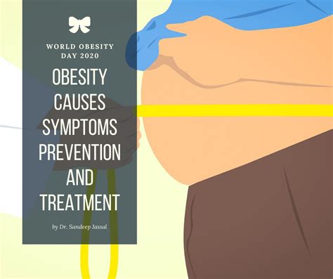 Obesity Symptoms