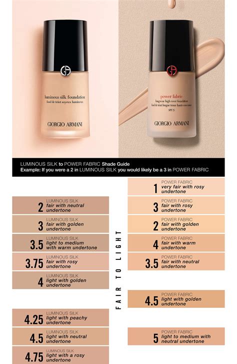 foundationmakeup your perfect foundation! Check the chart for this ...