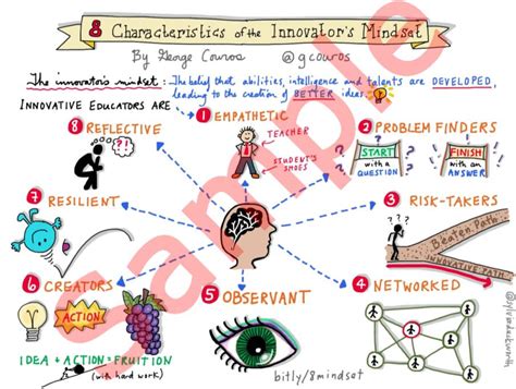 Innovator’s Mindset – SylviaDuckworth.shop