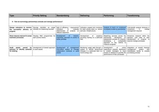 Public Service Partnership Maturity Model | PDF