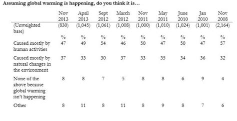 What does the American public want done to fight climate change ...